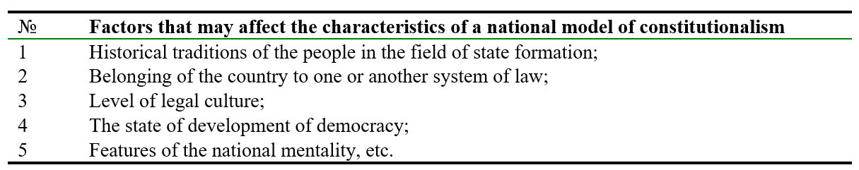 Factors that may affect the characteristics of a national model of constitutionalism